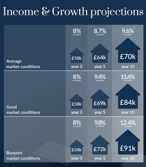 income projections