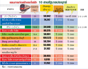 交通省完成予定