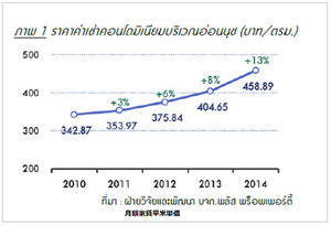 Plus Property On Nut Rent