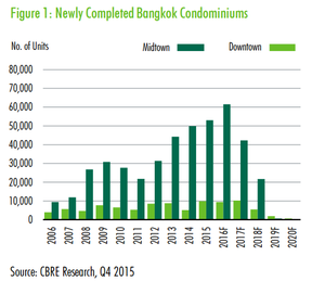 竣工ユニット数