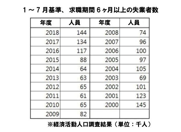 民○党類ですが戦術的豪雨です 	YouTube動画>3本 ->画像>120枚 