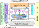 厚生労働省児童部会