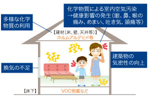 換気