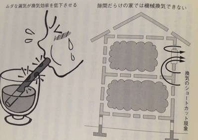 図2