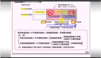 0509_ブログ_1Q(工・原)無敵