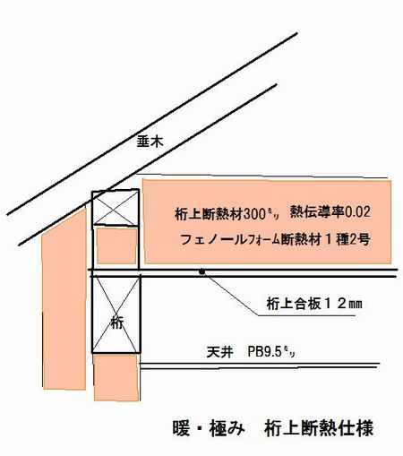 kiwami yketaue