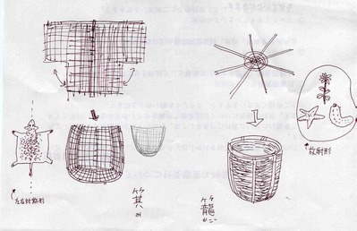 竹籠006