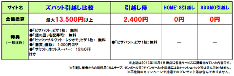 hikkoshi_tokuten_hikaku