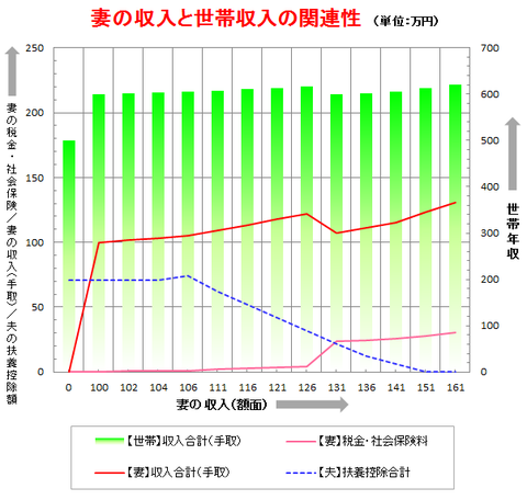 扶養グラフ