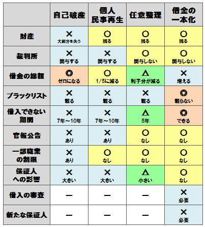 比較表