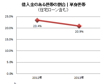06_借金割合