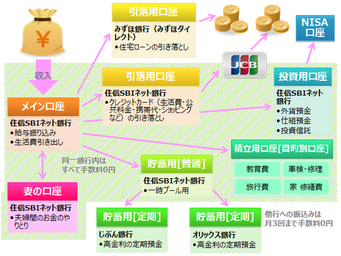 構成3