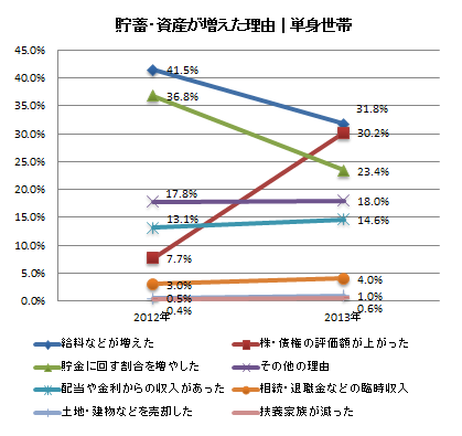 04_増えた理由
