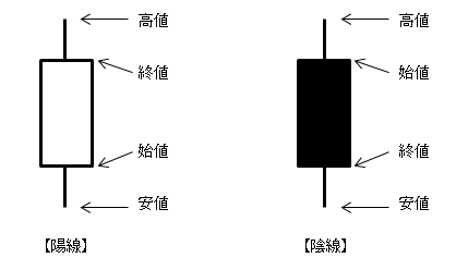 株2