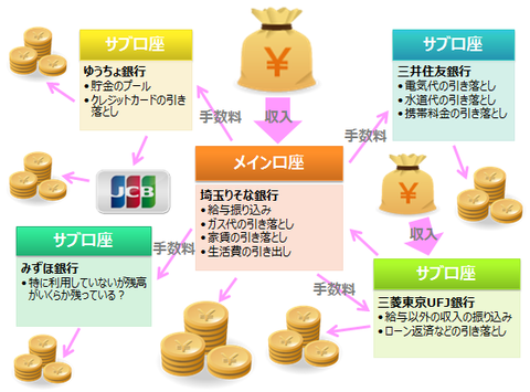 構成1