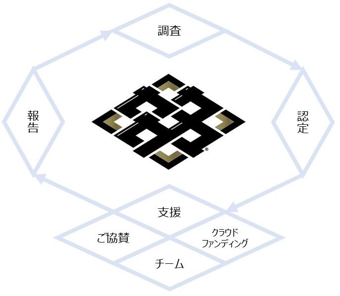 セカウマ1
