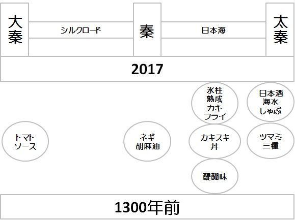 分布図