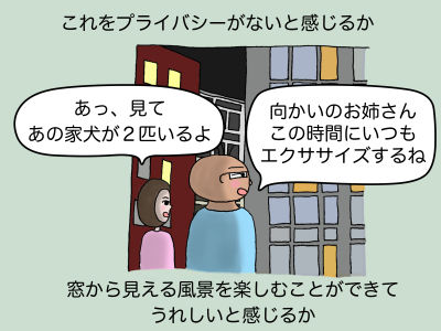 これをプライバシーがないと感じるか、窓から見える風景を楽しむことができてうれしいと感じるか