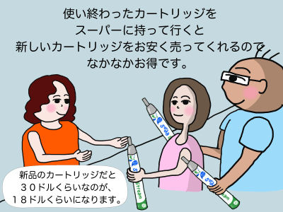 使い終わったカートリッジをスーパーに持って行くと新しいカートリッジをお安く売ってくれるのでなかなかお得です。新品のカートリッジだと30ドルくらいなのが、18ドルくらいになります。
