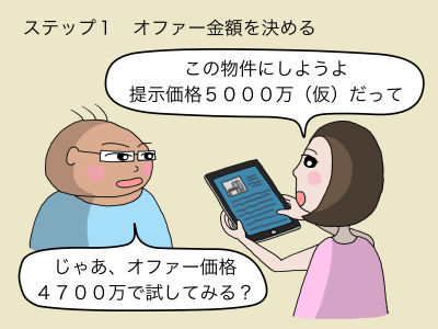 ステップ1 オファー金額を決める 「この物件にしようよ 提示価格、5000万(仮)』だって 「じゃあ、オファー価格、4700万で試してみる?」