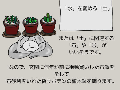 「水」を弱める「土」 または「土」に関連する「石」や「岩」がいいそうです。 なので玄関に何年か前に衝動買いした石像を、そして石砂利をいれた偽サボテンの植木鉢を飾ります。