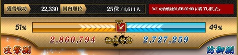 合戦結果2