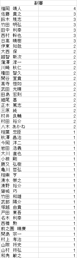 2016副審