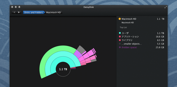 Daisydisk Daisydisk