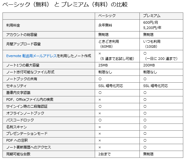 スクリーンショット 2018-07-13 16.49.16