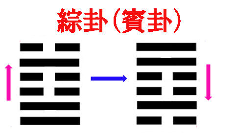 賓卦 copy