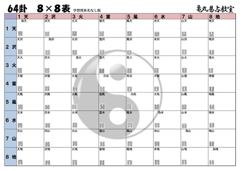 易占88表卦名なしのコピー