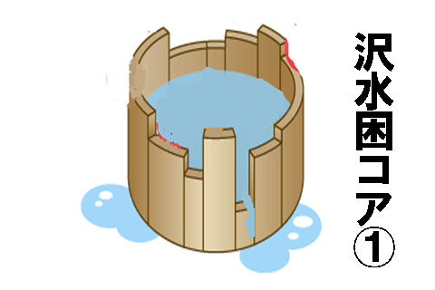 沢水困コア1