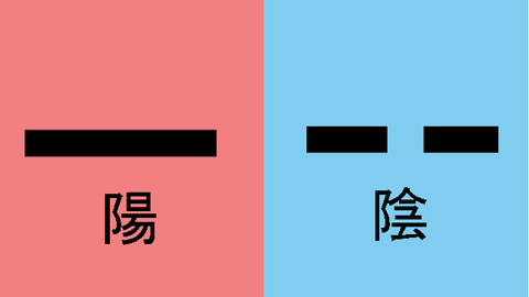 陰と陽の記号