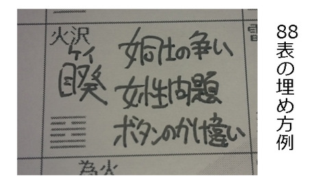 88表の埋め方例