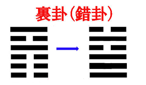 裏卦 copy