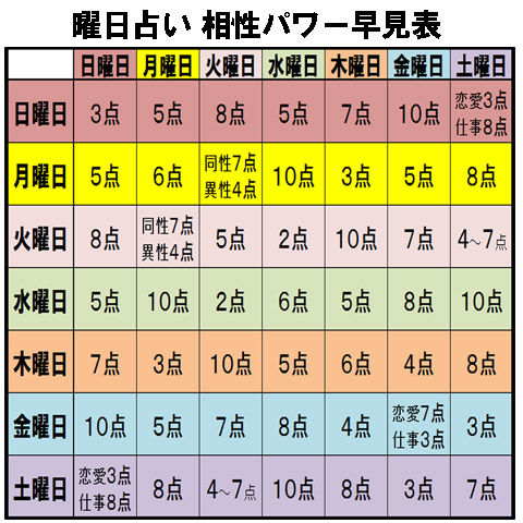 相性パワー480のコピー
