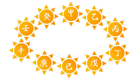 10個の太陽
