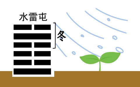 水雷屯a