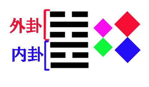 ダイス易占いの見方 copy