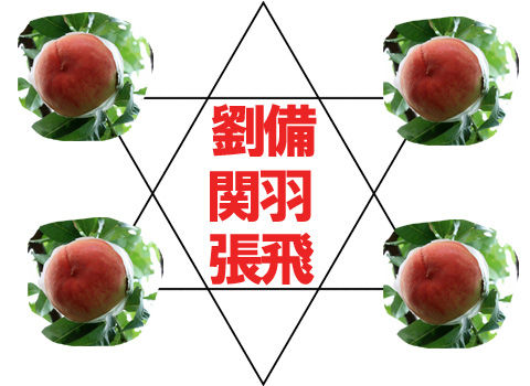 桃園の誓い