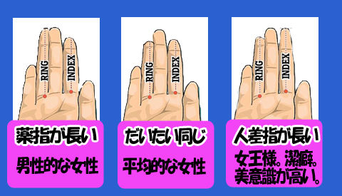 薬指人差し指 copy