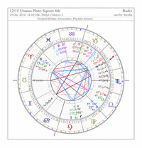 Uranus_Pluto