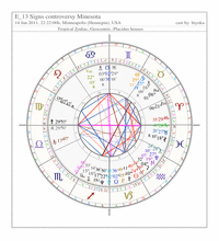 13signs