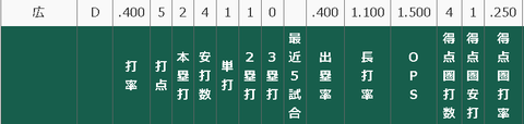 1