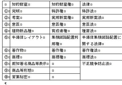 知的財産