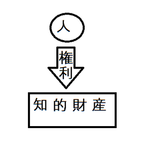 物権