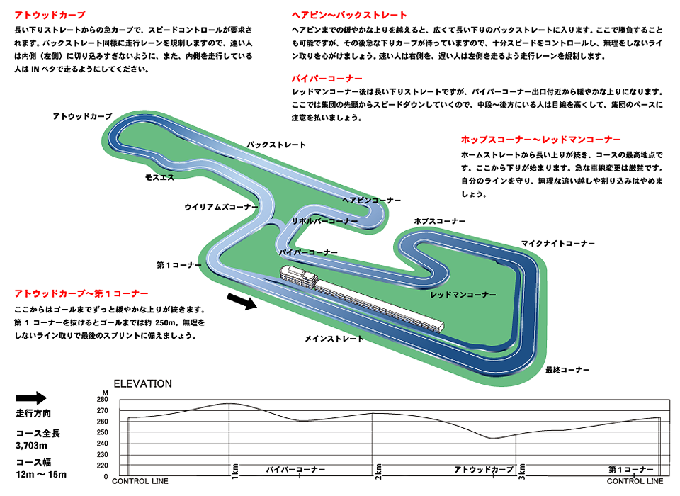 coursemap
