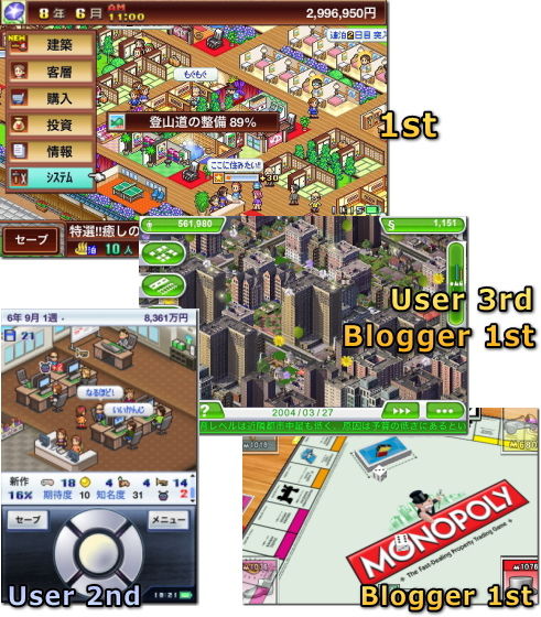 iPhone 2010年ゲーム大賞 結果発表 シミュレーション