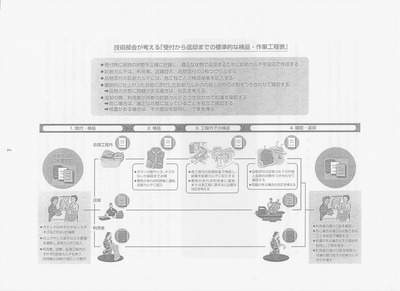 経営技術部会 009