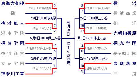 ベスト8